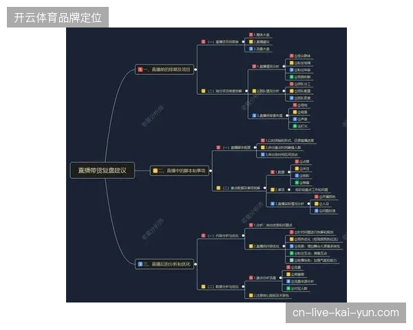 直播供应商的排期博弈背后反映了赛事服务体系怎样的系统性脱节？